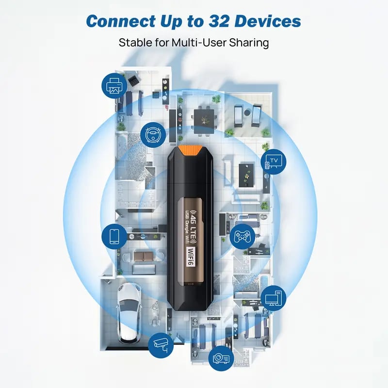 🎉4G LTE USB WiFi Router – Portable Hotspot Adapter for Computers & USB Modems
