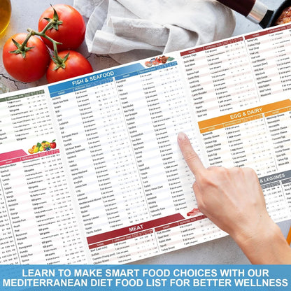 🔥3-Pack Mediterranean Diet Chart Food List 2026, Mediterranean Ingredient Meal Plan