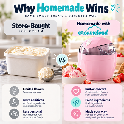 CreamCloud™ — Your Favorite Ice Cream, Your Ingredients, Your Way.