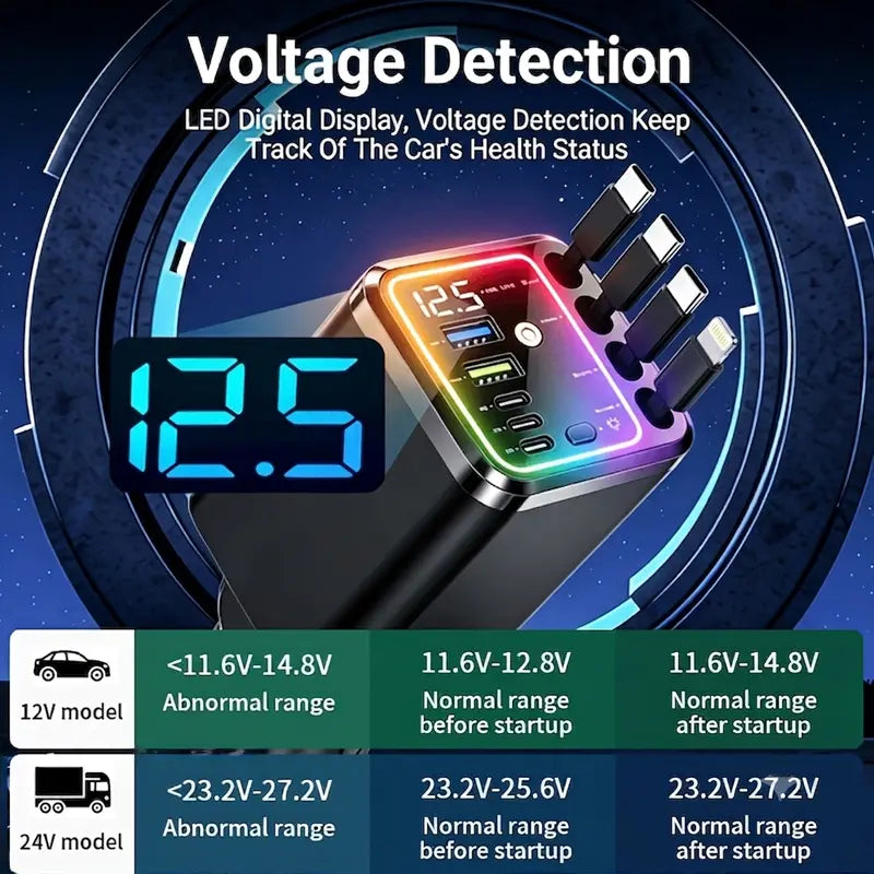 120W Compact Retractable Car Charger