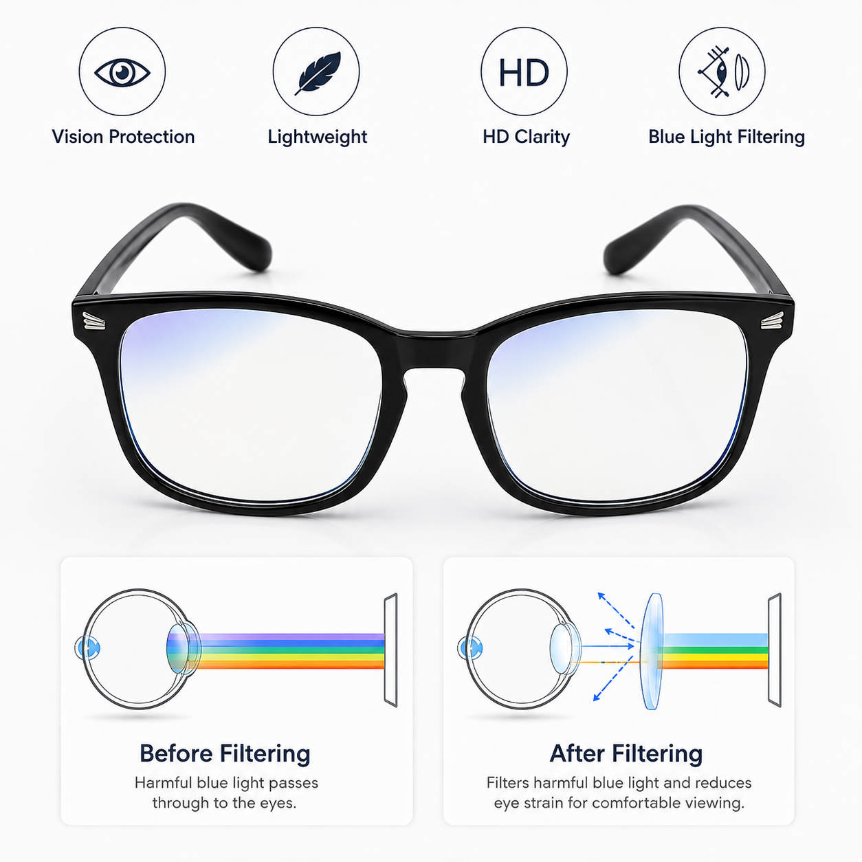 👓 Blue Light Blocking Glasses for Men & Women – Lightweight Everyday Screen Glasses