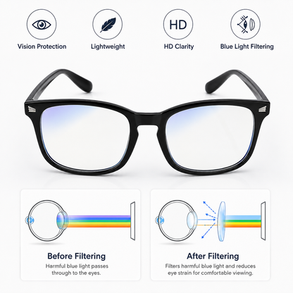 👓 Blue Light Blocking Glasses for Men & Women – Lightweight Everyday Screen Glasses