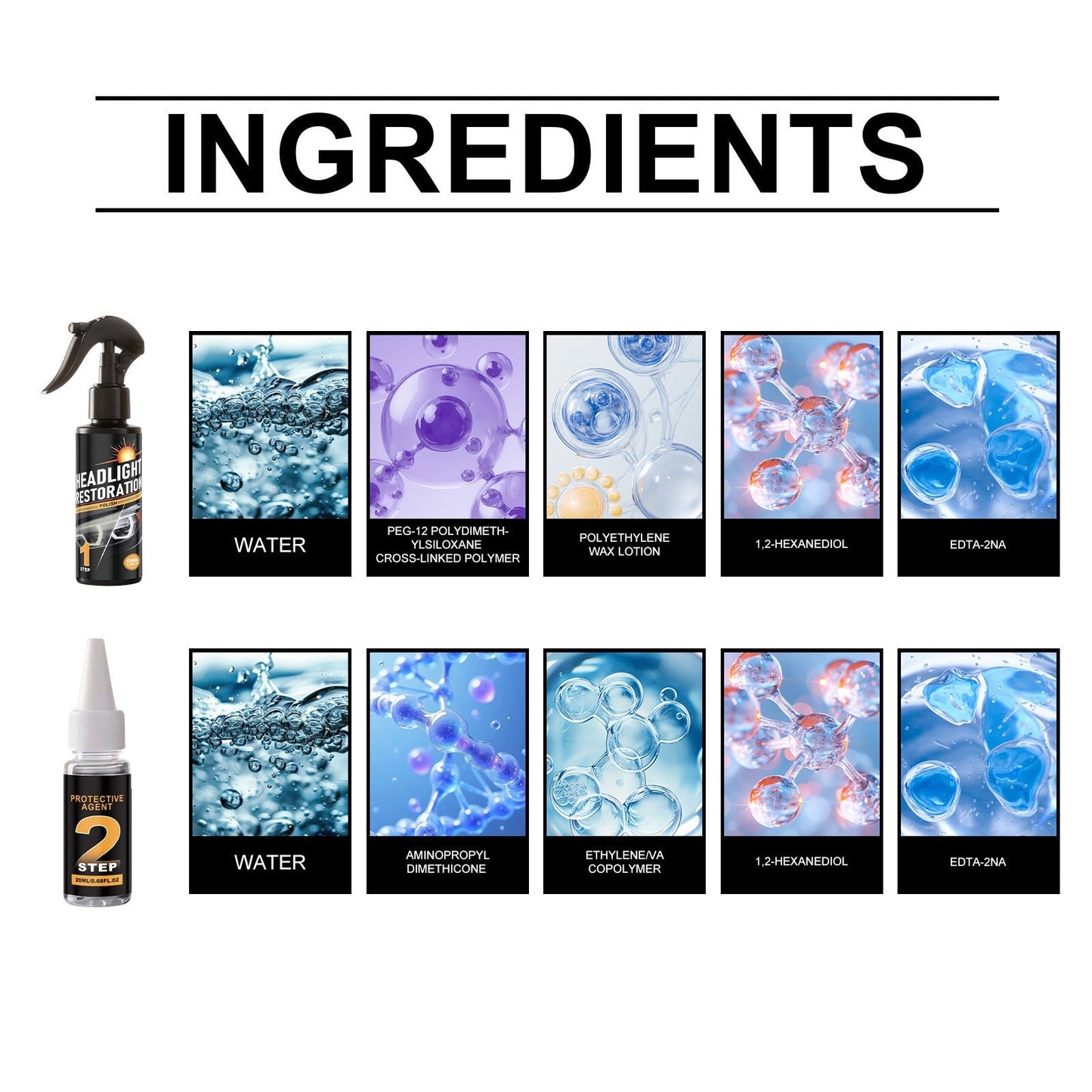 Car Headlight Restoration Kit