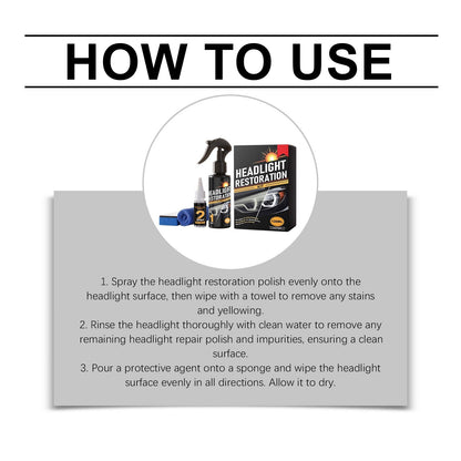 Car Headlight Restoration Kit