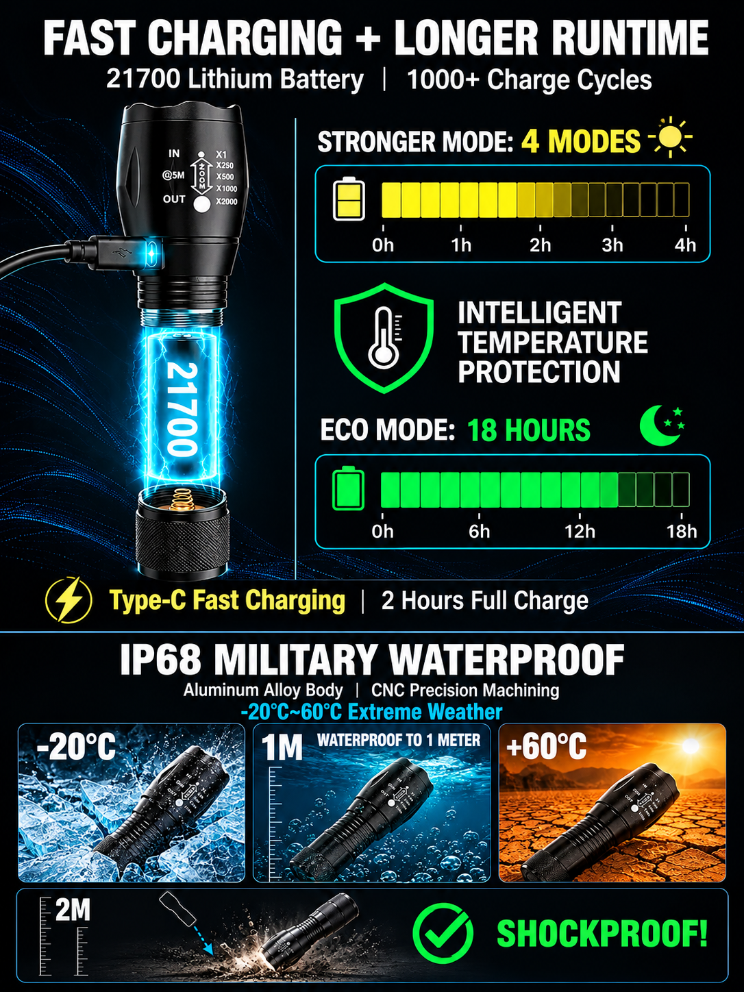 🔥Last Day Of The Sale🔥-🔦'Tongtianpao' High-Brightness Zoomable White Laser Flashlight