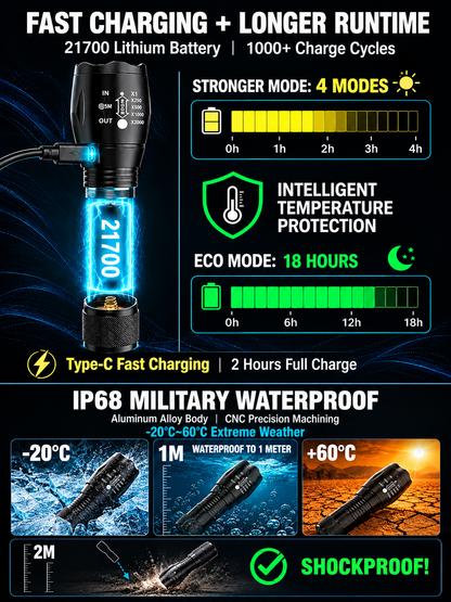 🔥Last Day Of The Sale🔥-🔦'Tongtianpao' High-Brightness Zoomable White Laser Flashlight