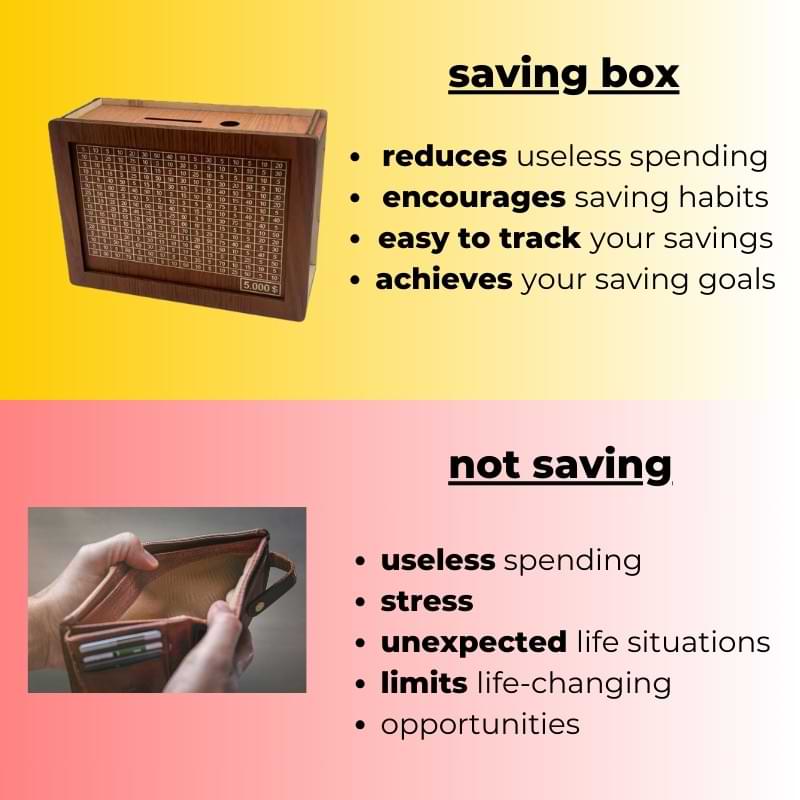 Money Box with Counter DIY